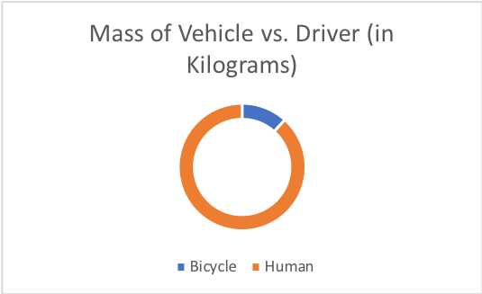 BikevHuman