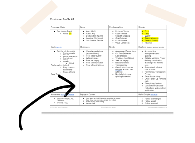 Customer profile workshop